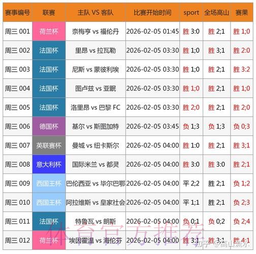 全方位解读世界杯预测APP