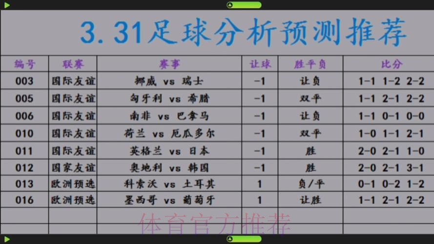 世界杯预测网站热门分析